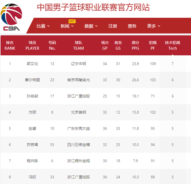 的强劲实力